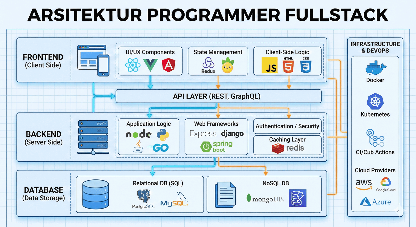 Mengapa Penguasaan Fundamental (Vanilla) Jauh Lebih Bernilai daripada Koleksi Framework di Tahun 2026
